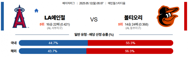 5월 12일 MLB LA에인절 vs 볼티오리