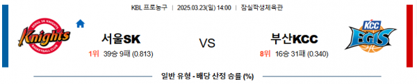 03월 23일 14:00 KBL 서울 SK 부산 KCC