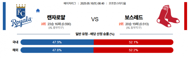 5월 10일 MLB 캔자로얄 vs 보스레드