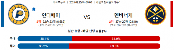 02일 25일 09:00 NBA 인디애나 페이서스 덴버 너겟츠