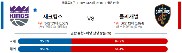 03월 20일 11:00 NBA 새크라멘토 킹스 클리블랜드 캐벌리어스