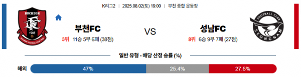 8월 2일 K리그2 부천FC vs 성남FC