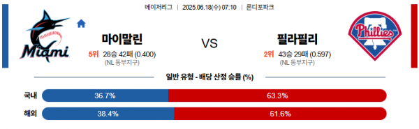 6월 18일 MLB 마이말린 vs 필라필리