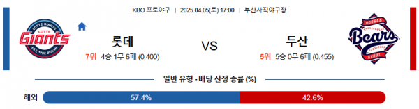 4월 5일 KBO 롯데 vs 두산