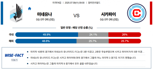 7월 9일 미국FA컵 미네유나 vs 시카파이