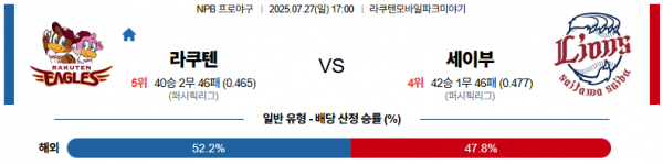 7월 27일 NPB 라쿠텐 vs 세이부