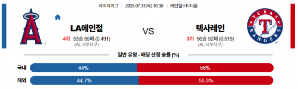 7월 31일 MLB LA에인절 vs 텍사레인