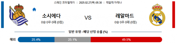 02월 27일 05:30 스페인 코파델레이 레알 소시에다드 레알 마드리드