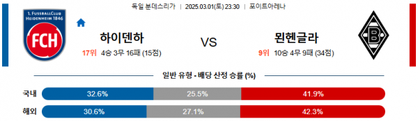03월 01일 23:30 분데스리가 FC 하이덴하임 묀헨글라트바흐