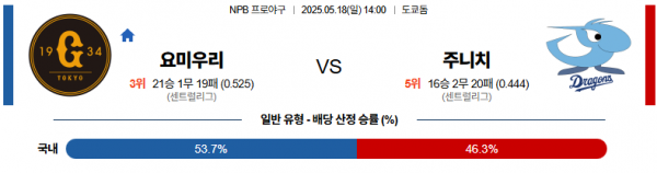 5월 18일 NPB 요미우리 vs 주니치