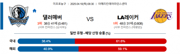 4월 10일 NBA 댈러매버 vs LA레이커