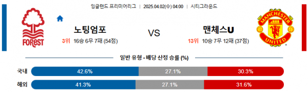 04월 02일 04:00 프리미어리그 노팅엄 포레스트 맨체스터 유나이티드