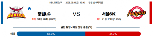 5월 9일 KBL 창원LG vs 서울SK