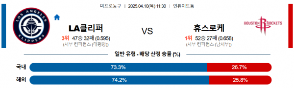 4월 10일 NBA LA클리퍼 vs 휴스로케