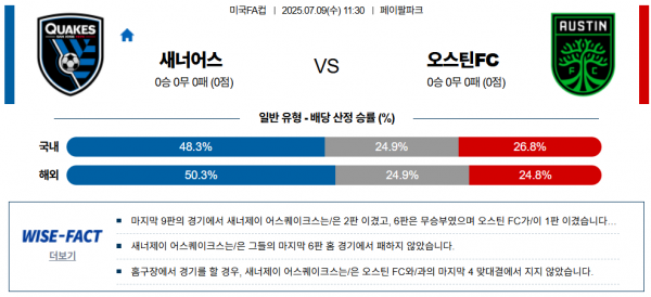 7월 9일 미국FA컵 새너어스 vs 오스틴FC