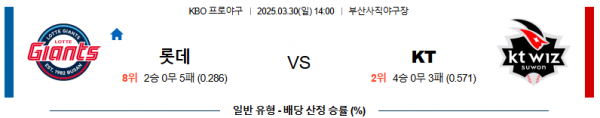 03월 30일 14:00 KBO 롯데 KT