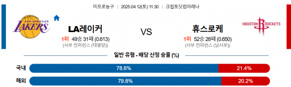 4월 12일 NBA LA레이커 vs 휴스로케