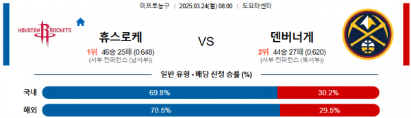 03월 24일 08:00 NBA 휴스턴 로켓츠 덴버 너겟츠