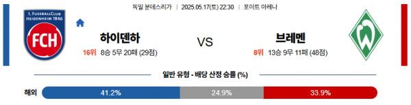 5월 17일 분데스리가 하이덴하 vs 브레멘