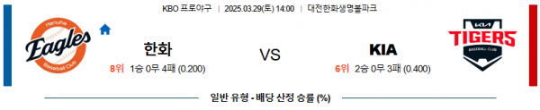 03월 29일 14:00 KBO 한화 KIA