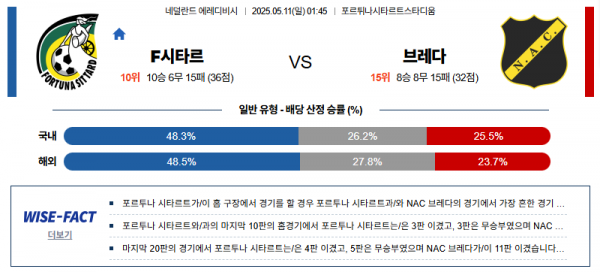5월 11일 에레디비시 F시타르 vs 브레다