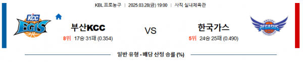 03월 28일 19:00 KBL 부산 KCC 대구 한국가스공사