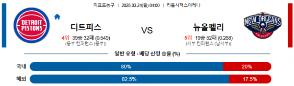 03월 24일 04:00 NBA 디트로이트 피스톤스 뉴올리언스 펠린컨즈