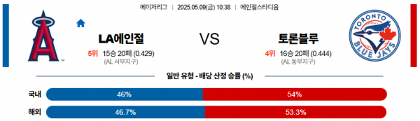 5월 9일 MLB LA에인절 vs 토론블루