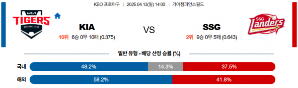 4월 13일 KBO KIA vs SSG