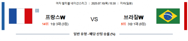 7월 10일 배구네이션스리그W 프랑스 vs 브라