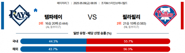5월 9일 MLB 탬파레이 vs 필라필리