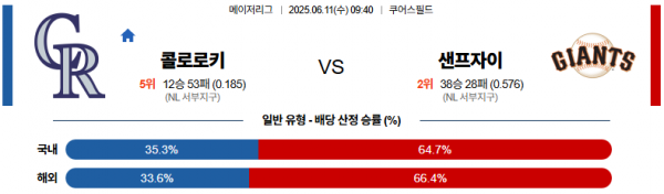6월 11일 MLB 콜로로키 vs 샌프자이
