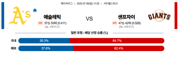 7월 6일 MLB 애슬레틱 vs 샌프자이