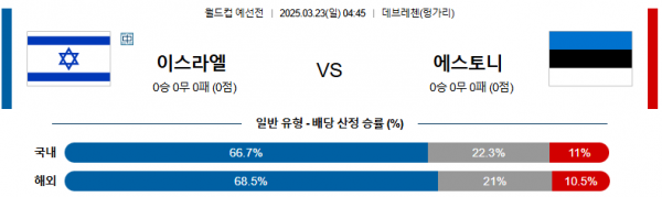 03월 23일 04:45 월드컵 예선전 이스라엘 에스토니아