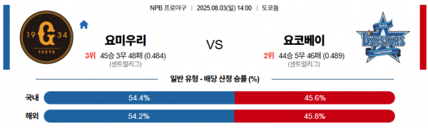 8월 3일 NPB 요미우리 vs 요코베이