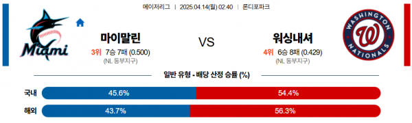 4월 14일 MLB 마이말린 vs 워싱내셔