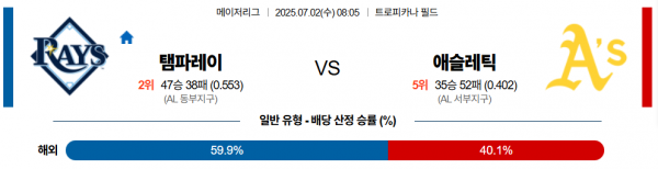 7월 2일 MLB 탬파레이 vs 애슬레틱