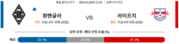 03월 29일 23:30 분데스리가 묀헨글라트바흐 RB 라이프치히