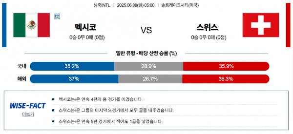6월 8일 남축INTL 멕시코 vs 스위스