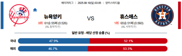 8월 10일 MLB 뉴욕양키 vs 휴스애스