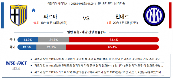 4월 6일 세리에A 파르마 vs 인테르