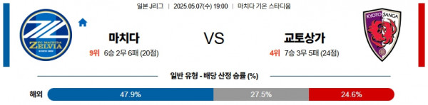 5월 7일 J리그 마치다 vs 교토상가