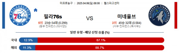 4월 6일 NBA 필라76s vs 미네울브