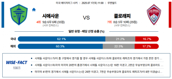7월 17일 MLS 시애사운 vs 콜로래피