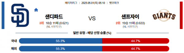 5월 1일 MLB 샌디파드 vs 샌프자이