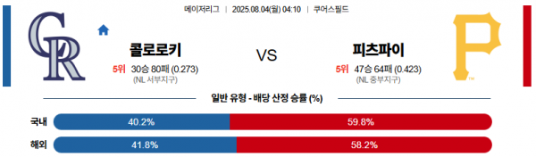 8월 4일 MLB 콜로로키 vs 피츠파이