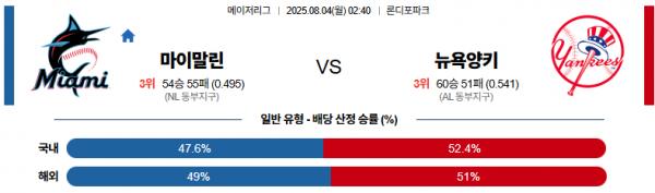 8월 4일 MLB 마이말린 vs 뉴욕양키