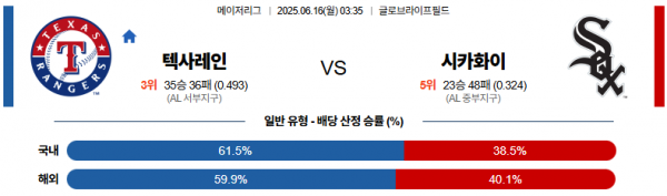 6월 16일 MLB 텍사레인 vs 시카화이