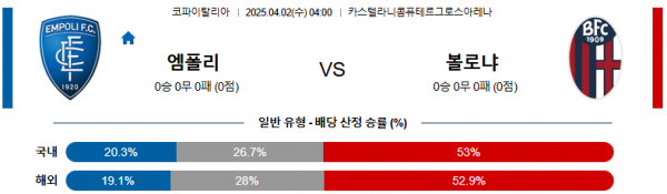 04월 02일 04:00 코파 이탈리아 엠폴리 볼로냐 FC