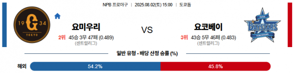 8월 2일 NPB 요미우리 vs 요코베이